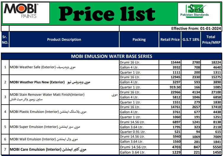 Mobi Paints Price List In Pakistan