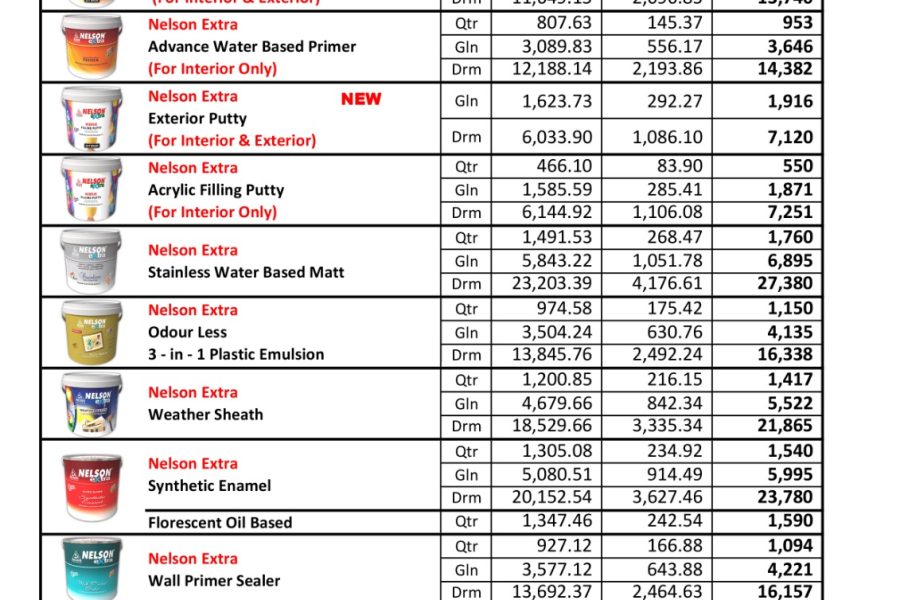 Nelson Paint Price List In Pakistan